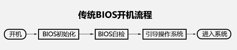 如何启用uefi引导系统（电脑启动模式选择uefi和legacy）(1)