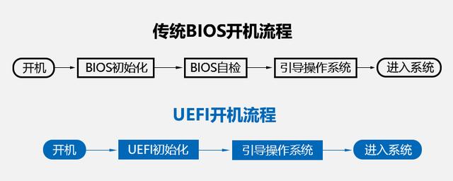 如何启用uefi引导系统（电脑启动模式选择uefi和legacy）(3)