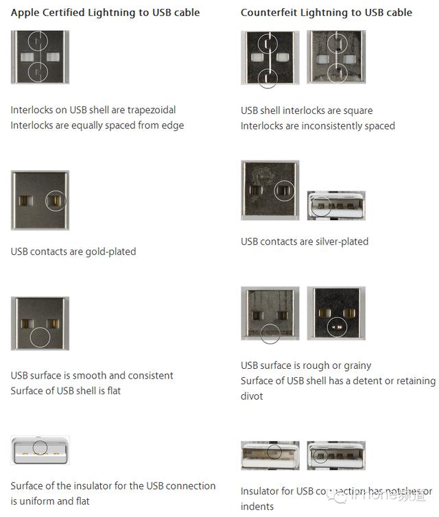 如何鉴别苹果数据线真假（苹果数据线真伪鉴别简单方法）(3)