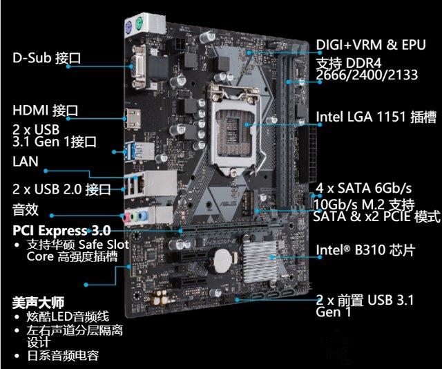 g4560配什么主板性价比高（八代奔腾CPU与主板搭配知识）(3)