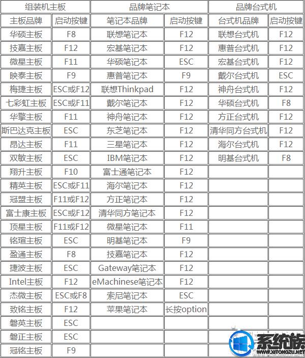 thinkpad怎么用U盘启动（联想如何设置u盘启动win7）(4)