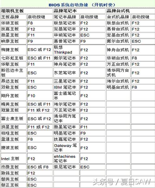 win10怎么还原驱动程序（win10恢复驱动器还原方法）(6)