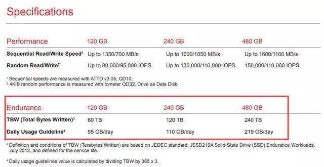 固态硬盘寿命的检测方法（怎么看SSD还能用多久）(7)