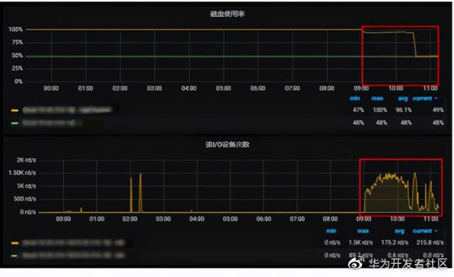 怎么彻底删除磁盘数据（mysql数据库磁盘满了怎么办）(4)