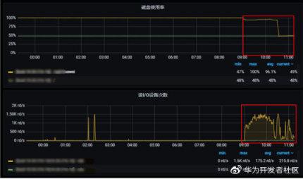 怎么彻底删除磁盘数据（mysql数据库磁盘满了怎么办）(5)