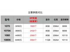 玩游戏显卡推荐配置（玩游戏怎么选择合适的显卡）