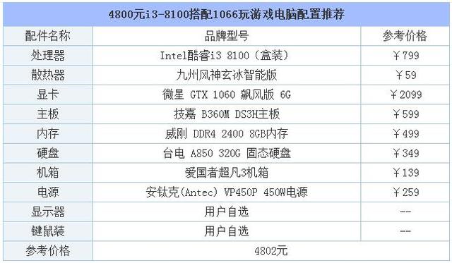 gtx1060搭配什么主板好（i38100最强配置搭配）(2)