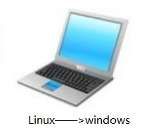 神州战神笔记本怎么改win7（如何将预装Linux系统改为win7）(1)