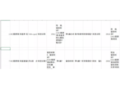 文档打开后是乱码怎么办（excel打开csv文件乱码解决方法）