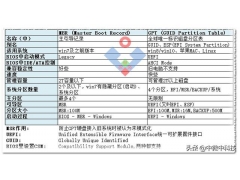 怎么查看硬盘GPt分区（硬盘分区选mbr还是gpt）