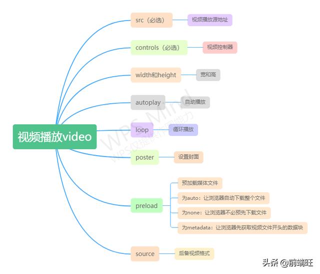 flash插件崩溃怎么办（flash播放器禁用怎么解决）(6)