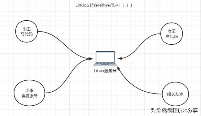 linux基本命令总结（linux常用命令一览表）(16)