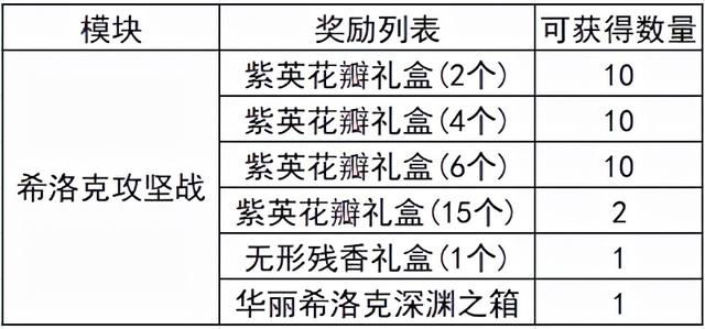 dnf勇者装备怎么获得（dnf勇士最强毕业装备）(25)