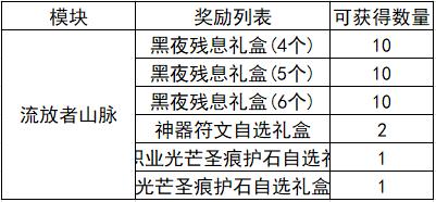 dnf勇者装备怎么获得（dnf勇士最强毕业装备）(9)