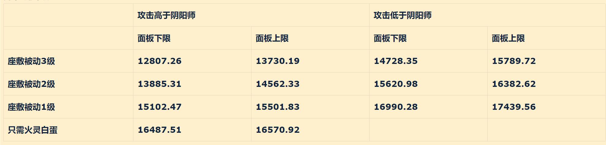 姑获鸟觉醒材料是什么（姑获鸟3s觉醒10面板计算）(3)