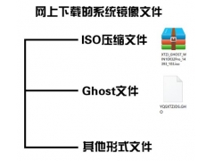 下载的ghost系统怎么安装（网上下载的系统文件该如何安装）