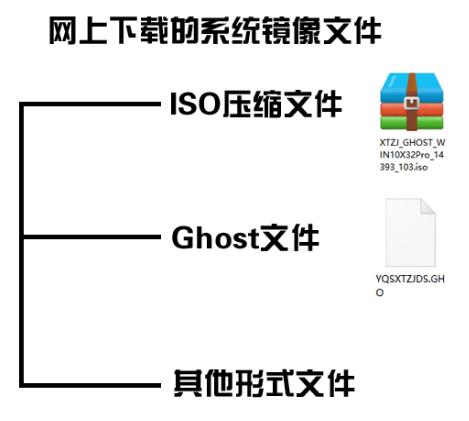 下载的ghost系统怎么安装（网上下载的系统文件该如何安装）(1)