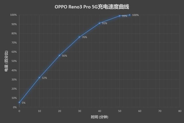 OPPO Reno3怎么样（oppo reno3 pro值得入手吗）(36)
