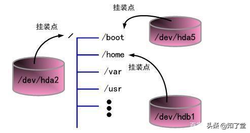 u盘格式化分区怎么选（linux磁盘分区详解步骤）(1)