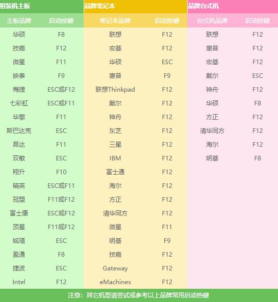 炫龙笔记本u盘怎么装系统（炫龙怎么用u盘安装win10系统）(3)