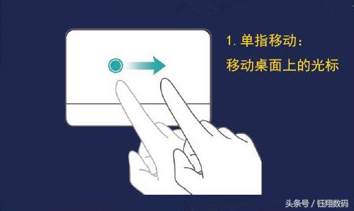 电脑触摸板怎么用（笔记本电脑触摸板使用技巧）(2)