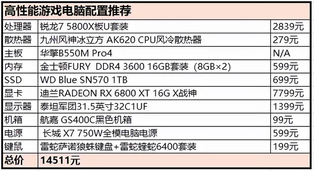 amd5800x用什么显卡（显卡降价后怎么配高性能游戏电脑）(8)