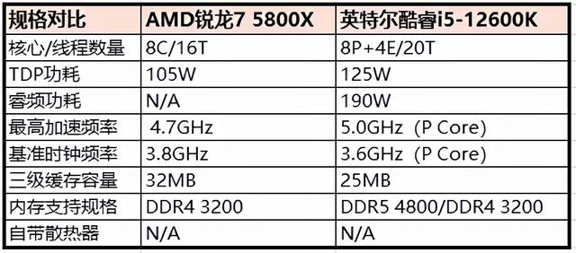 amd5800x用什么显卡（显卡降价后怎么配高性能游戏电脑）(6)