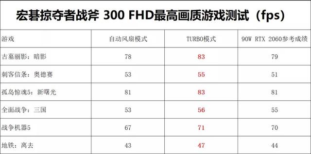 acer掠夺者笔记本怎么样（宏碁掠夺者战斧300评测）(19)