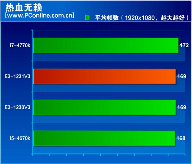 e3 1231 v3还值得买吗（至强e3-1231v3最新评价）(22)