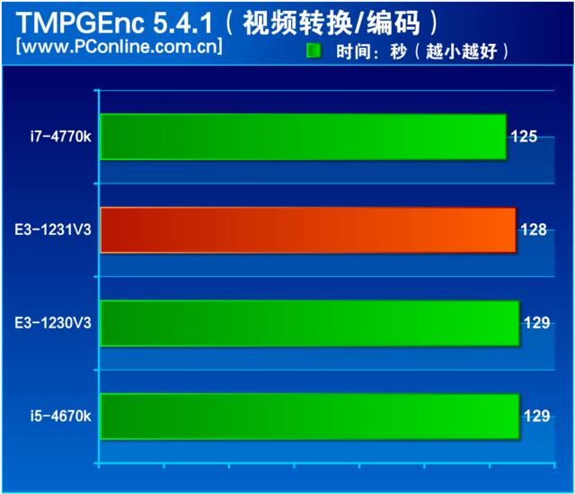 e3 1231 v3还值得买吗（至强e3-1231v3最新评价）(18)