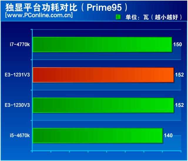 e3 1231 v3还值得买吗（至强e3-1231v3最新评价）(30)