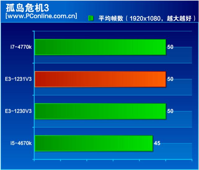 e3 1231 v3还值得买吗（至强e3-1231v3最新评价）(20)