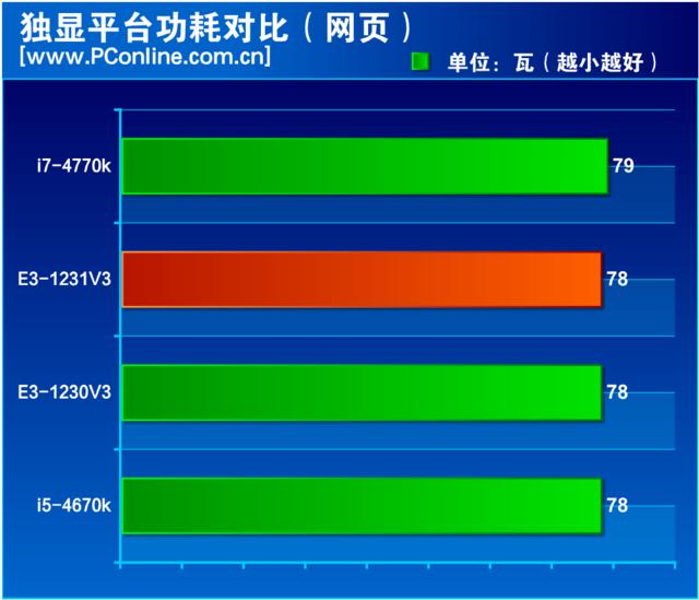 e3 1231 v3还值得买吗（至强e3-1231v3最新评价）(28)