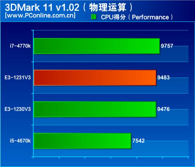 e3 1231 v3还值得买吗（至强e3-1231v3最新评价）(8)