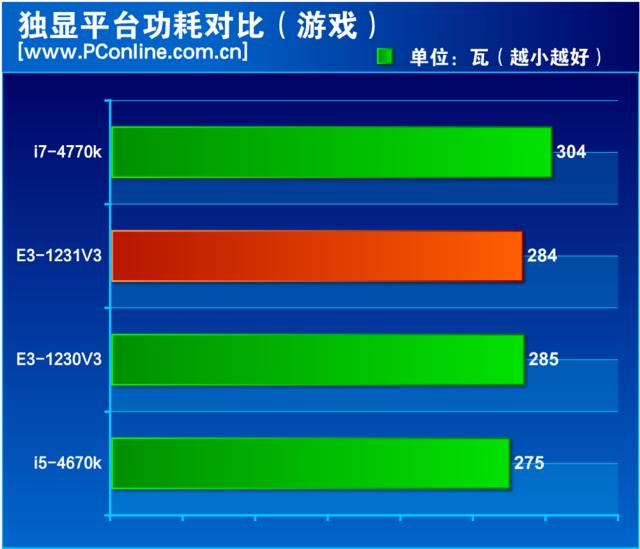 e3 1231 v3还值得买吗（至强e3-1231v3最新评价）(29)