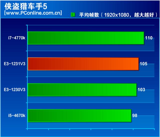 e3 1231 v3还值得买吗（至强e3-1231v3最新评价）(24)