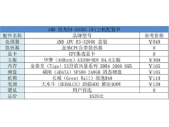 电脑主机1500元左右怎么配置（2022年1500元主机最佳配置）