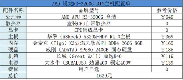 电脑主机1500元左右怎么配置（2022年1500元主机最佳配置）(1)