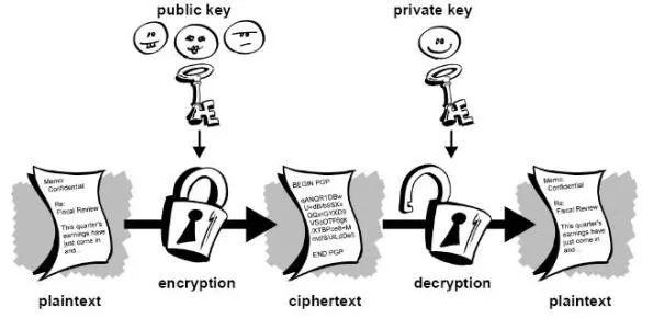 u盘的文件如何加密（u盘文件加密最简单方法）(5)