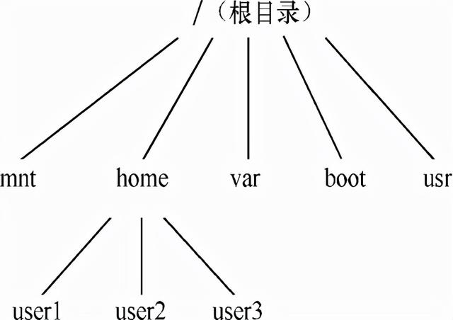 系统引导分区怎么设置（linux磁盘分区详解步骤）(3)
