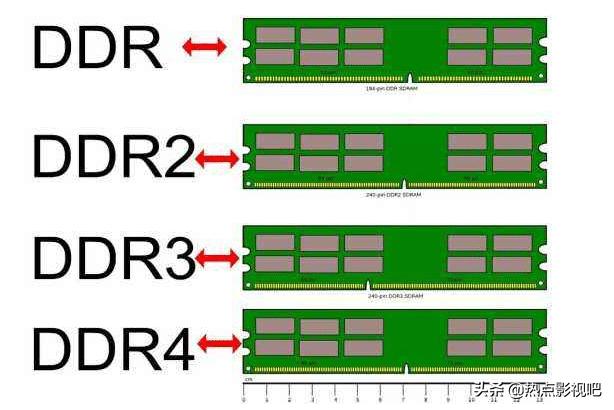 DDr4是什么意思（电脑内存条ddr3和ddr4的区别）(5)