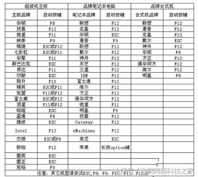 电脑开机但是黑屏按什么键（电脑开机黑屏怎么办按什么键恢复）(3)