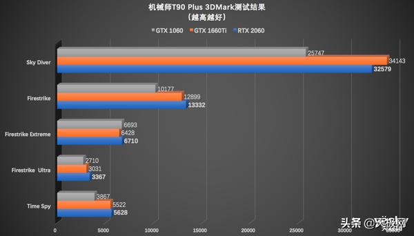 机械师T90笔记本怎么样（机械师t90plus值得买吗）(23)