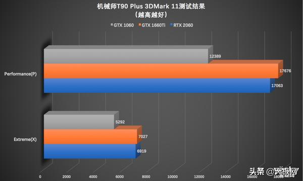 机械师T90笔记本怎么样（机械师t90plus值得买吗）(24)