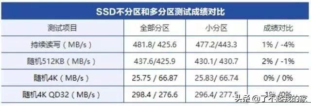 如何删除多余磁盘分区（C盘太小不够用或者满了怎么办）(4)