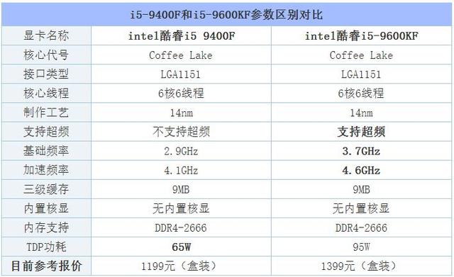 i5配什么主板性能最好（i59600k配什么主板性价比高）(2)