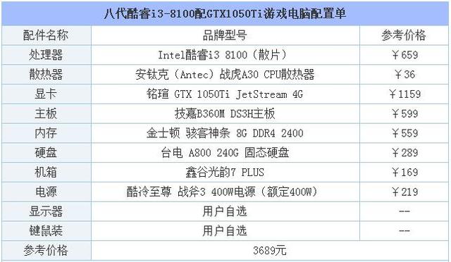 i3处理器配什么显卡合适（i38100配什么显卡最佳）(2)