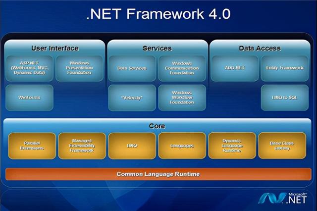 netframework是干嘛的（net framework是个什么软件）(2)