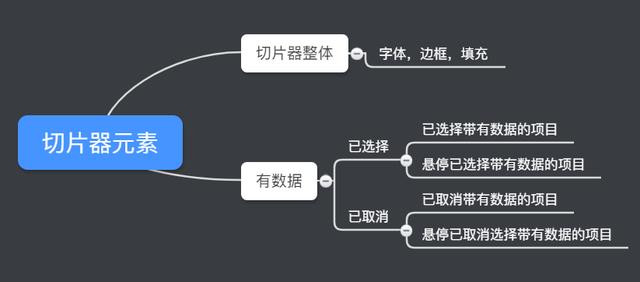 excel切片器怎么使用（手把手教你使用Excel切片器）(24)