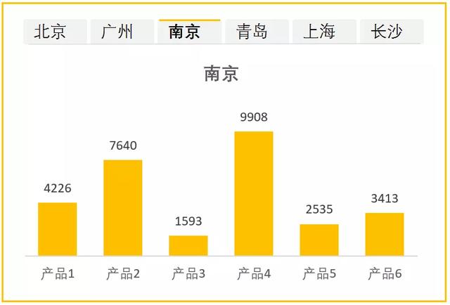 excel切片器怎么使用（手把手教你使用Excel切片器）(2)